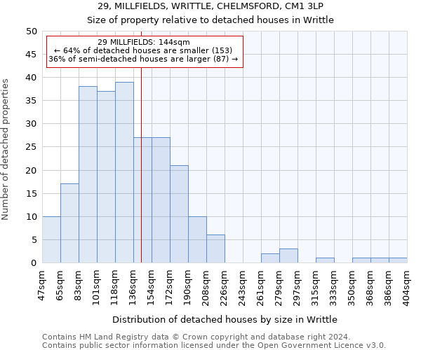 29, MILLFIELDS, WRITTLE, CHELMSFORD, CM1 3LP: Size of property relative to detached houses in Writtle