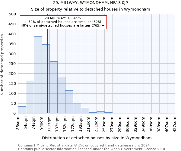 29, MILLWAY, WYMONDHAM, NR18 0JP: Size of property relative to detached houses in Wymondham