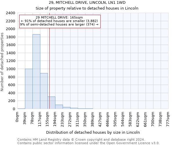 29, MITCHELL DRIVE, LINCOLN, LN1 1WD: Size of property relative to detached houses in Lincoln
