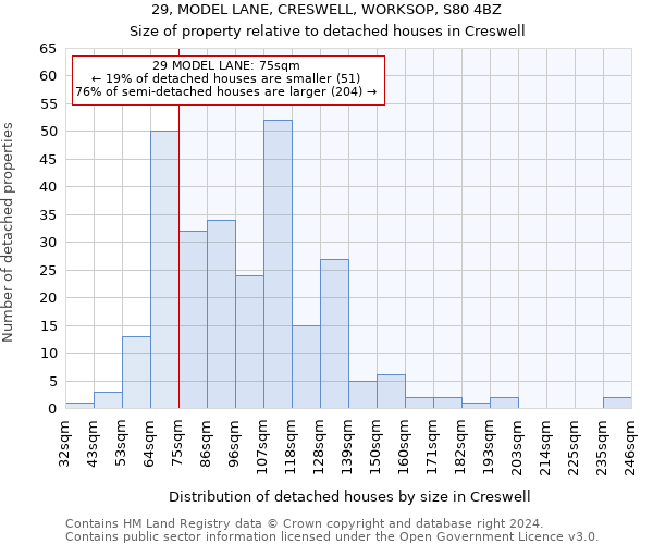 29, MODEL LANE, CRESWELL, WORKSOP, S80 4BZ: Size of property relative to detached houses in Creswell