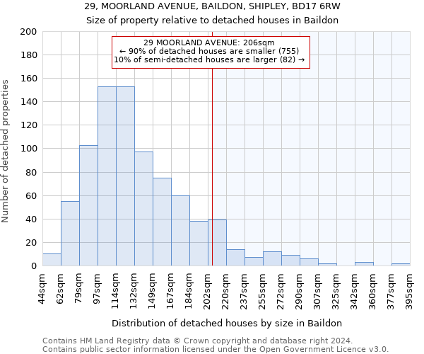29, MOORLAND AVENUE, BAILDON, SHIPLEY, BD17 6RW: Size of property relative to detached houses in Baildon