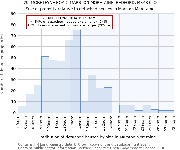 29, MORETEYNE ROAD, MARSTON MORETAINE, BEDFORD, MK43 0LQ: Size of property relative to detached houses in Marston Moretaine
