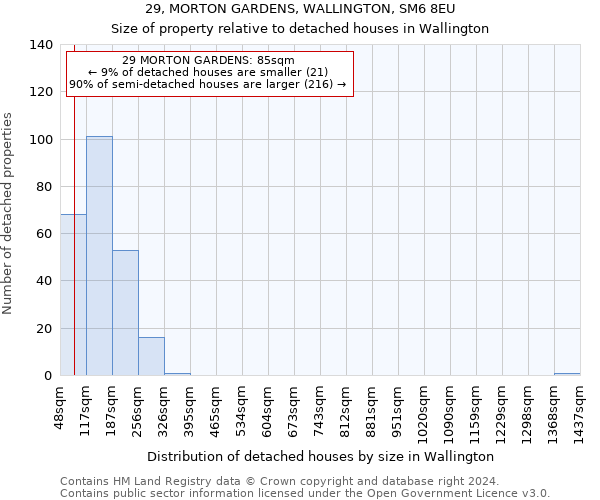 29, MORTON GARDENS, WALLINGTON, SM6 8EU: Size of property relative to detached houses in Wallington
