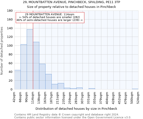 29, MOUNTBATTEN AVENUE, PINCHBECK, SPALDING, PE11 3TP: Size of property relative to detached houses in Pinchbeck