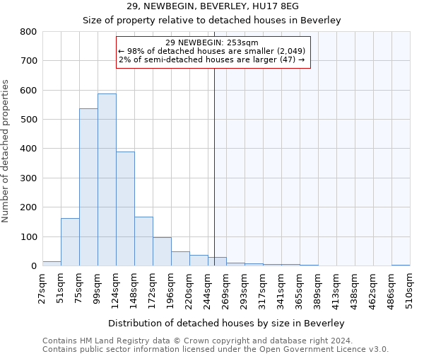 29, NEWBEGIN, BEVERLEY, HU17 8EG: Size of property relative to detached houses in Beverley