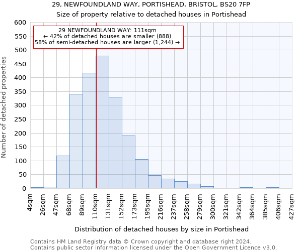29, NEWFOUNDLAND WAY, PORTISHEAD, BRISTOL, BS20 7FP: Size of property relative to detached houses in Portishead