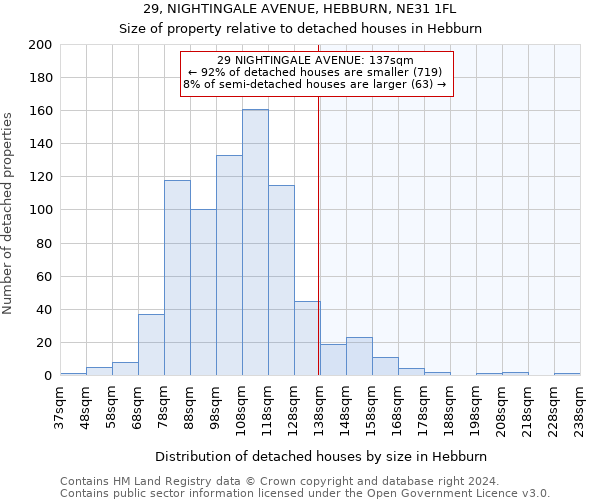 29, NIGHTINGALE AVENUE, HEBBURN, NE31 1FL: Size of property relative to detached houses in Hebburn