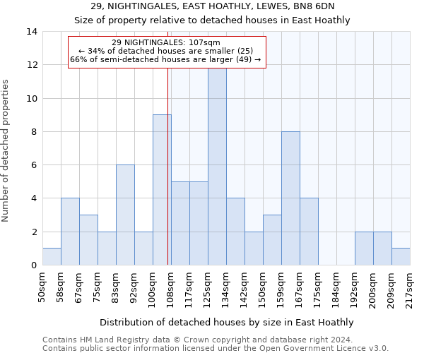 29, NIGHTINGALES, EAST HOATHLY, LEWES, BN8 6DN: Size of property relative to detached houses in East Hoathly