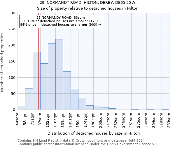 29, NORMANDY ROAD, HILTON, DERBY, DE65 5GW: Size of property relative to detached houses in Hilton