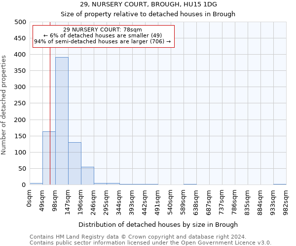 29, NURSERY COURT, BROUGH, HU15 1DG: Size of property relative to detached houses in Brough