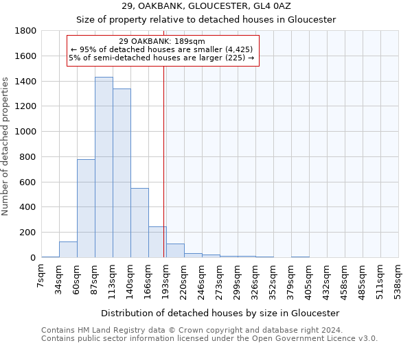 29, OAKBANK, GLOUCESTER, GL4 0AZ: Size of property relative to detached houses in Gloucester