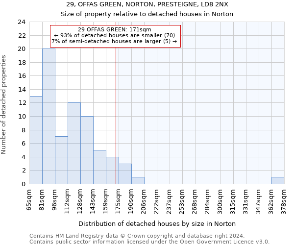 29, OFFAS GREEN, NORTON, PRESTEIGNE, LD8 2NX: Size of property relative to detached houses in Norton