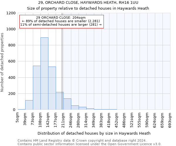 29, ORCHARD CLOSE, HAYWARDS HEATH, RH16 1UU: Size of property relative to detached houses in Haywards Heath