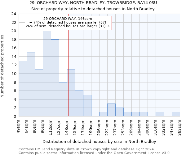 29, ORCHARD WAY, NORTH BRADLEY, TROWBRIDGE, BA14 0SU: Size of property relative to detached houses in North Bradley