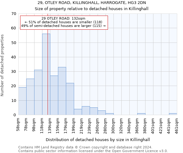 29, OTLEY ROAD, KILLINGHALL, HARROGATE, HG3 2DN: Size of property relative to detached houses in Killinghall