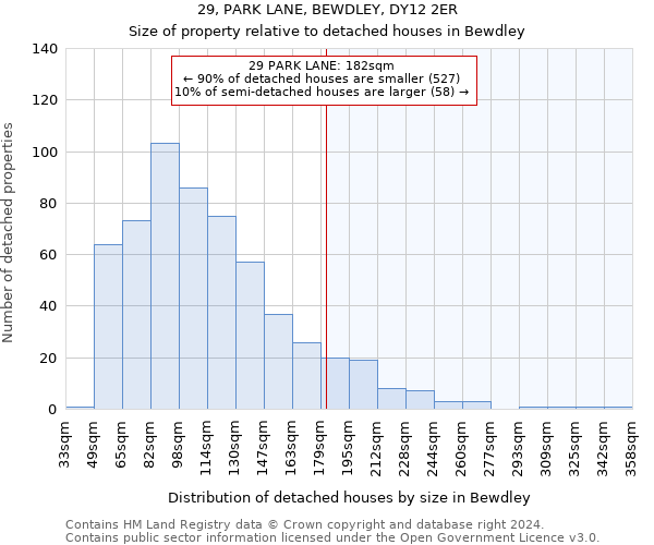 29, PARK LANE, BEWDLEY, DY12 2ER: Size of property relative to detached houses in Bewdley