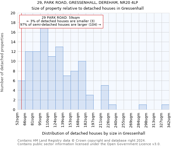 29, PARK ROAD, GRESSENHALL, DEREHAM, NR20 4LP: Size of property relative to detached houses in Gressenhall