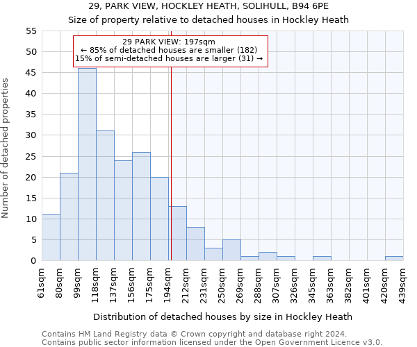 29, PARK VIEW, HOCKLEY HEATH, SOLIHULL, B94 6PE: Size of property relative to detached houses in Hockley Heath