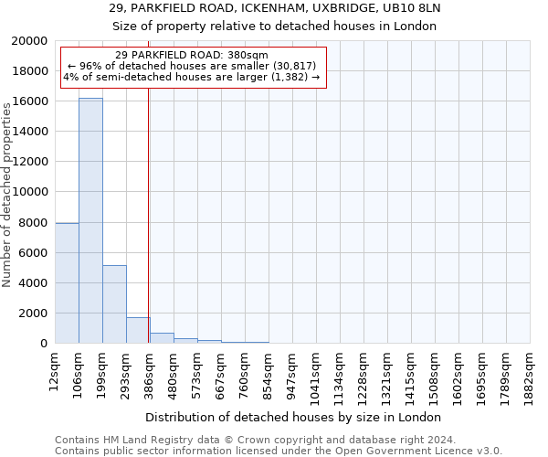 29, PARKFIELD ROAD, ICKENHAM, UXBRIDGE, UB10 8LN: Size of property relative to detached houses in London