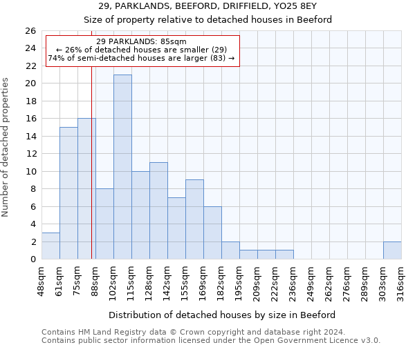 29, PARKLANDS, BEEFORD, DRIFFIELD, YO25 8EY: Size of property relative to detached houses in Beeford