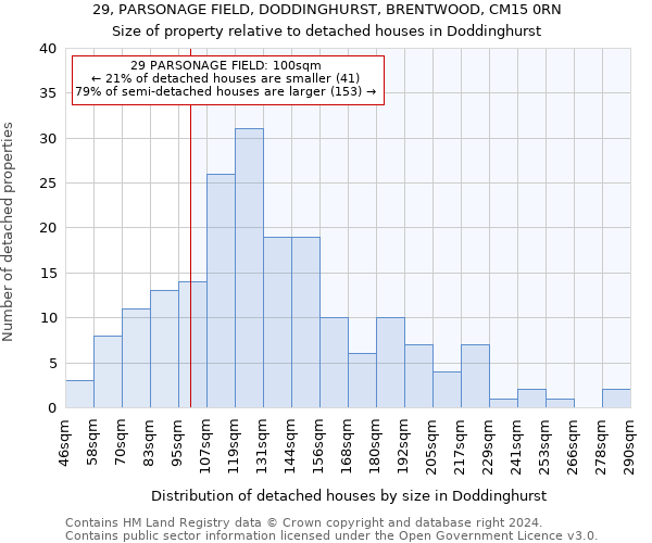 29, PARSONAGE FIELD, DODDINGHURST, BRENTWOOD, CM15 0RN: Size of property relative to detached houses in Doddinghurst