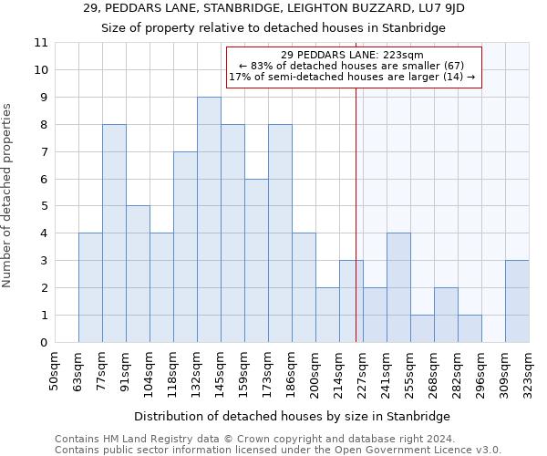 29, PEDDARS LANE, STANBRIDGE, LEIGHTON BUZZARD, LU7 9JD: Size of property relative to detached houses in Stanbridge