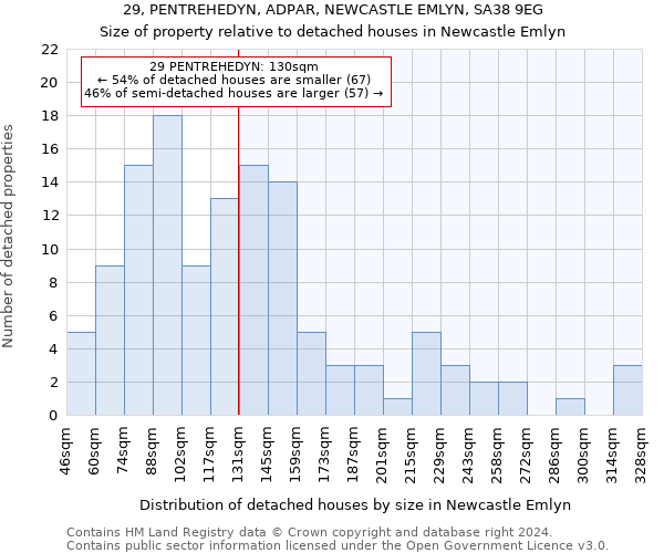 29, PENTREHEDYN, ADPAR, NEWCASTLE EMLYN, SA38 9EG: Size of property relative to detached houses in Newcastle Emlyn