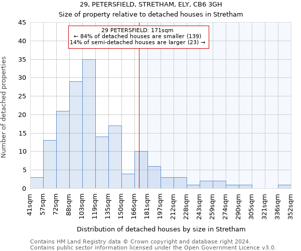 29, PETERSFIELD, STRETHAM, ELY, CB6 3GH: Size of property relative to detached houses in Stretham