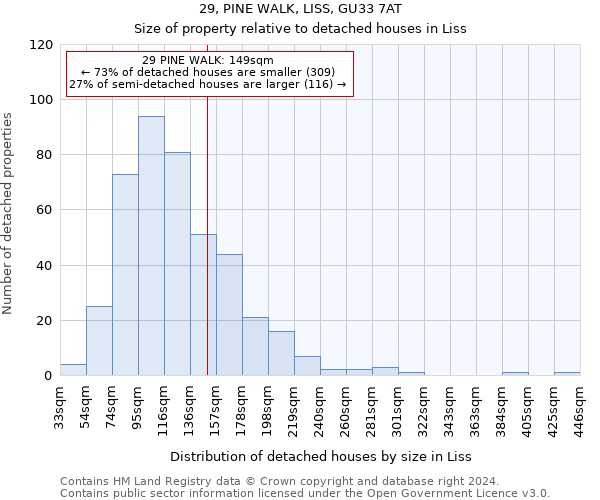 29, PINE WALK, LISS, GU33 7AT: Size of property relative to detached houses in Liss