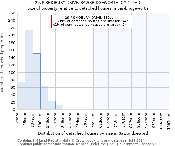 29, PISHIOBURY DRIVE, SAWBRIDGEWORTH, CM21 0AD: Size of property relative to detached houses in Sawbridgeworth