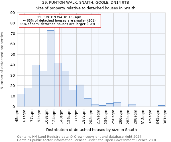 29, PUNTON WALK, SNAITH, GOOLE, DN14 9TB: Size of property relative to detached houses in Snaith