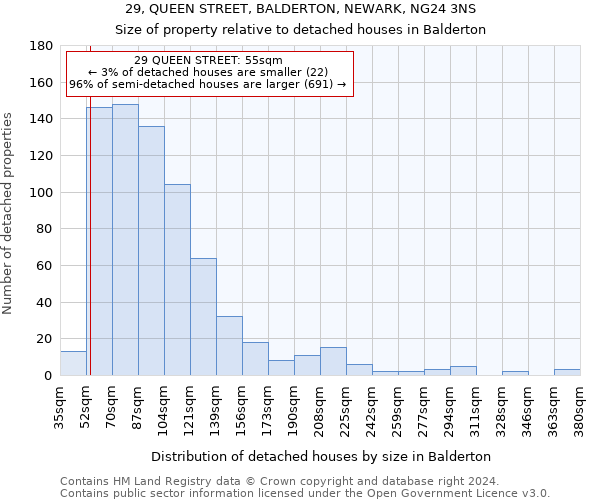 29, QUEEN STREET, BALDERTON, NEWARK, NG24 3NS: Size of property relative to detached houses in Balderton