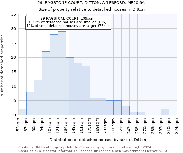 29, RAGSTONE COURT, DITTON, AYLESFORD, ME20 6AJ: Size of property relative to detached houses in Ditton