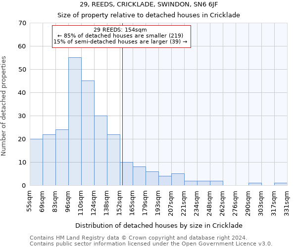 29, REEDS, CRICKLADE, SWINDON, SN6 6JF: Size of property relative to detached houses in Cricklade