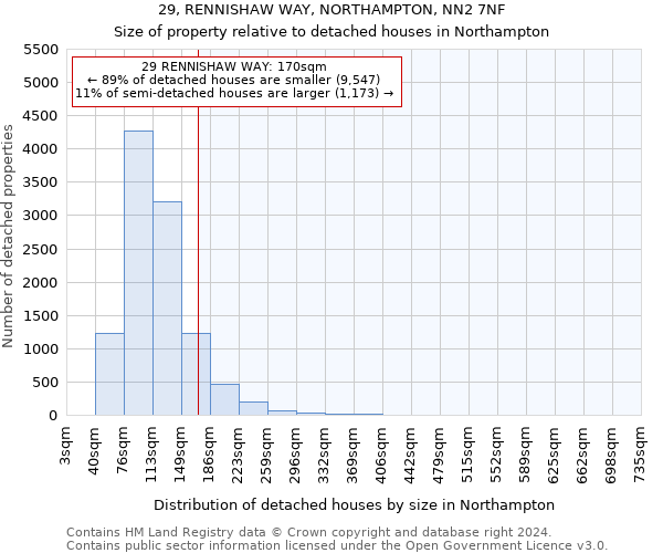 29, RENNISHAW WAY, NORTHAMPTON, NN2 7NF: Size of property relative to detached houses in Northampton