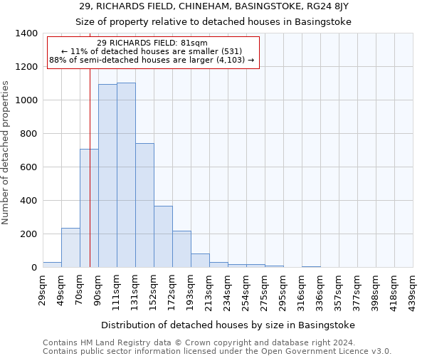 29, RICHARDS FIELD, CHINEHAM, BASINGSTOKE, RG24 8JY: Size of property relative to detached houses in Basingstoke