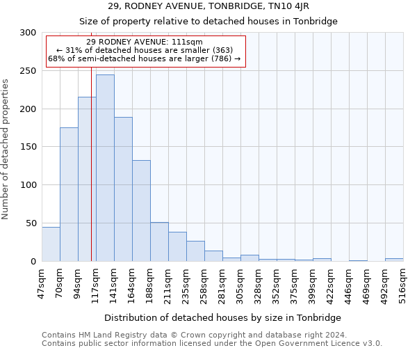 29, RODNEY AVENUE, TONBRIDGE, TN10 4JR: Size of property relative to detached houses in Tonbridge
