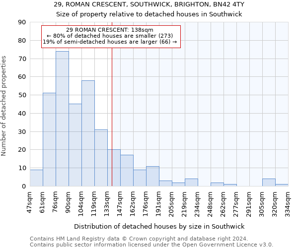 29, ROMAN CRESCENT, SOUTHWICK, BRIGHTON, BN42 4TY: Size of property relative to detached houses in Southwick