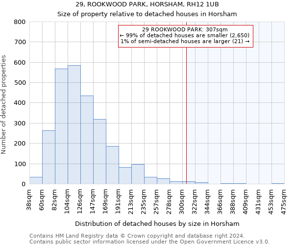 29, ROOKWOOD PARK, HORSHAM, RH12 1UB: Size of property relative to detached houses in Horsham