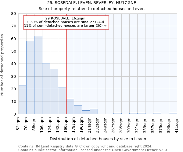 29, ROSEDALE, LEVEN, BEVERLEY, HU17 5NE: Size of property relative to detached houses in Leven