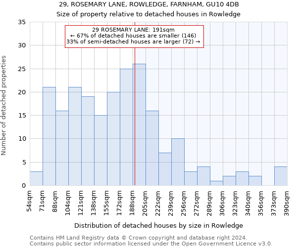 29, ROSEMARY LANE, ROWLEDGE, FARNHAM, GU10 4DB: Size of property relative to detached houses in Rowledge