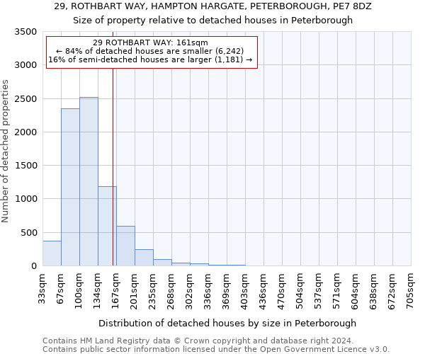 29, ROTHBART WAY, HAMPTON HARGATE, PETERBOROUGH, PE7 8DZ: Size of property relative to detached houses in Peterborough
