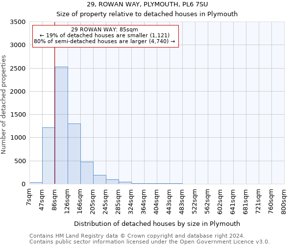 29, ROWAN WAY, PLYMOUTH, PL6 7SU: Size of property relative to detached houses in Plymouth