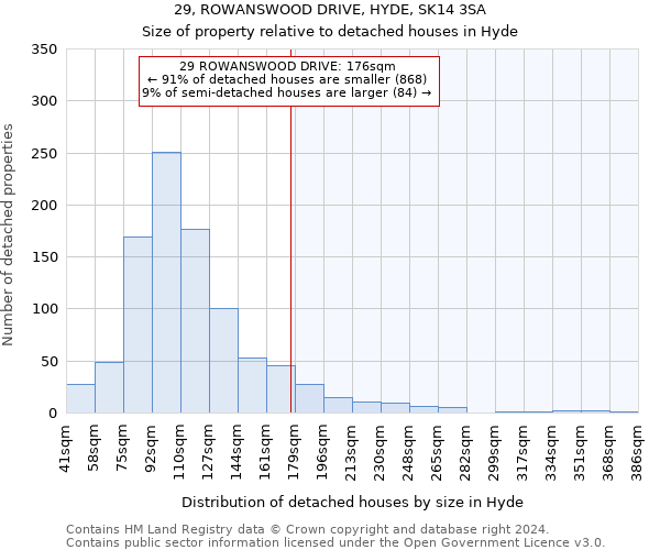29, ROWANSWOOD DRIVE, HYDE, SK14 3SA: Size of property relative to detached houses in Hyde