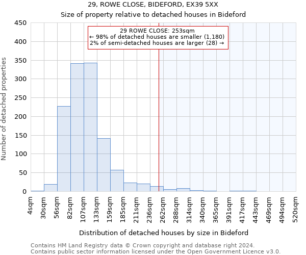 29, ROWE CLOSE, BIDEFORD, EX39 5XX: Size of property relative to detached houses in Bideford