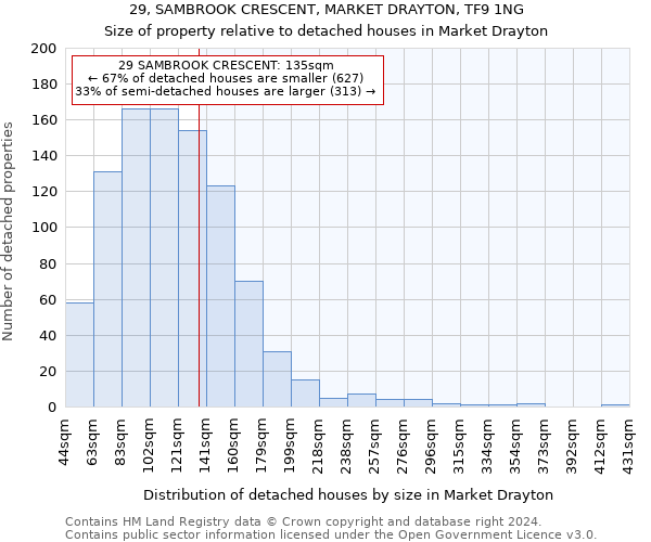 29, SAMBROOK CRESCENT, MARKET DRAYTON, TF9 1NG: Size of property relative to detached houses in Market Drayton