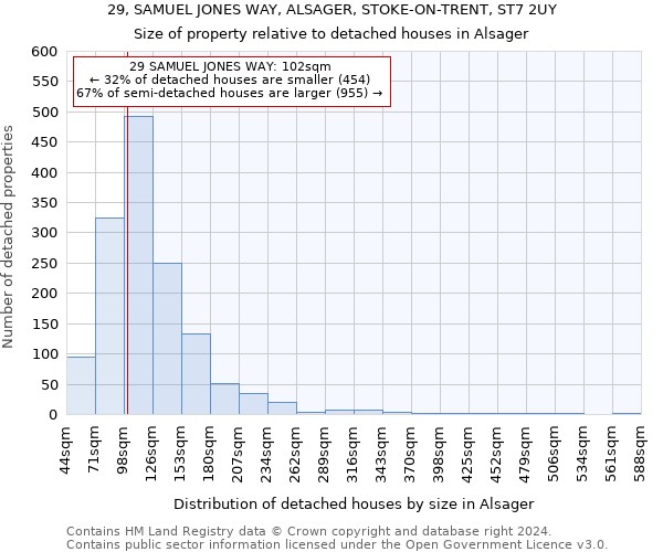 29, SAMUEL JONES WAY, ALSAGER, STOKE-ON-TRENT, ST7 2UY: Size of property relative to detached houses in Alsager
