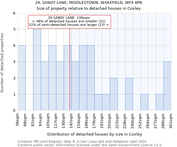 29, SANDY LANE, MIDDLESTOWN, WAKEFIELD, WF4 4PN: Size of property relative to detached houses in Coxley