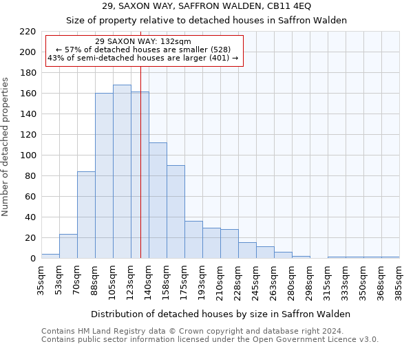 29, SAXON WAY, SAFFRON WALDEN, CB11 4EQ: Size of property relative to detached houses in Saffron Walden