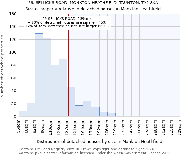 29, SELLICKS ROAD, MONKTON HEATHFIELD, TAUNTON, TA2 8XA: Size of property relative to detached houses in Monkton Heathfield